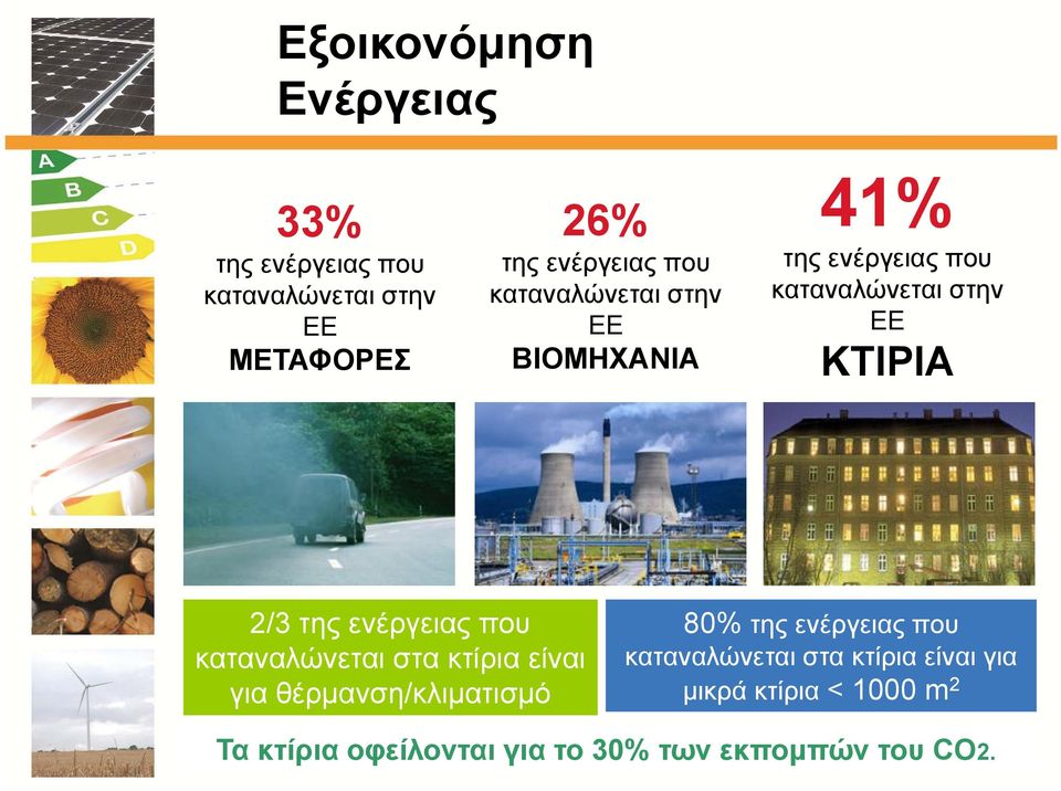 καταναλώνεται στα κτίρια είναι για θέρμανση/κλιματισμό 80% της ενέργειας που καταναλώνεται