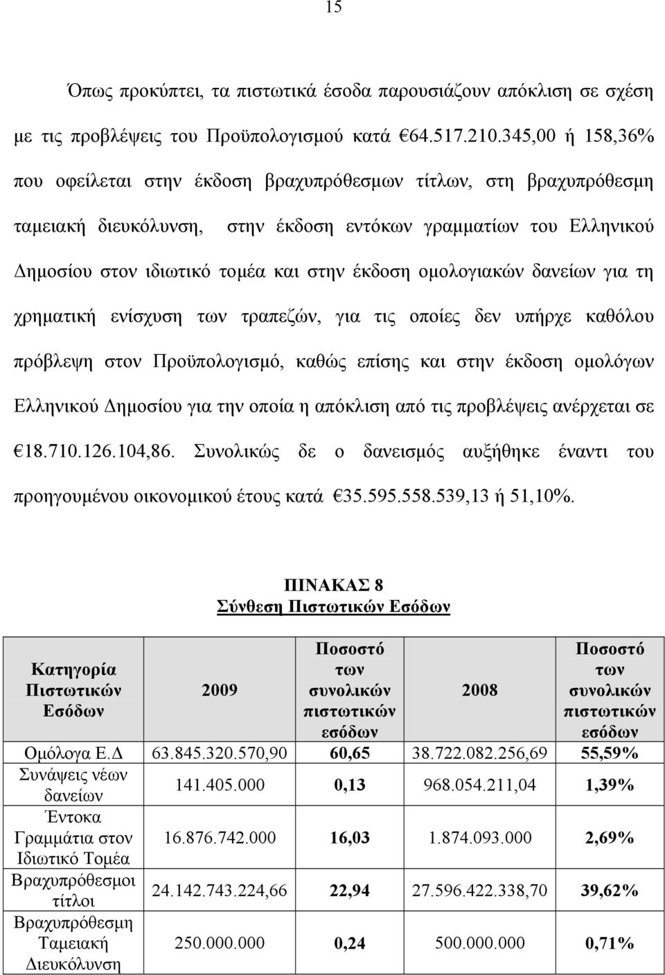 ομολογιακών δανείων για τη χρηματική ενίσχυση των τραπεζών, για τις οποίες δεν υπήρχε καθόλου πρόβλεψη στον Προϋπολογισμό, καθώς επίσης και στην έκδοση ομολόγων Ελληνικού Δημοσίου για την οποία η