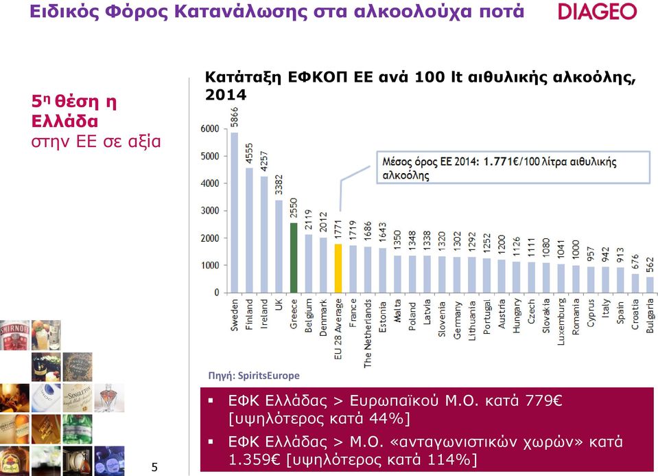 SpiritsEurope 5 ΕΦΚ Ελλάδας > Ευρωπαϊκού M.O.