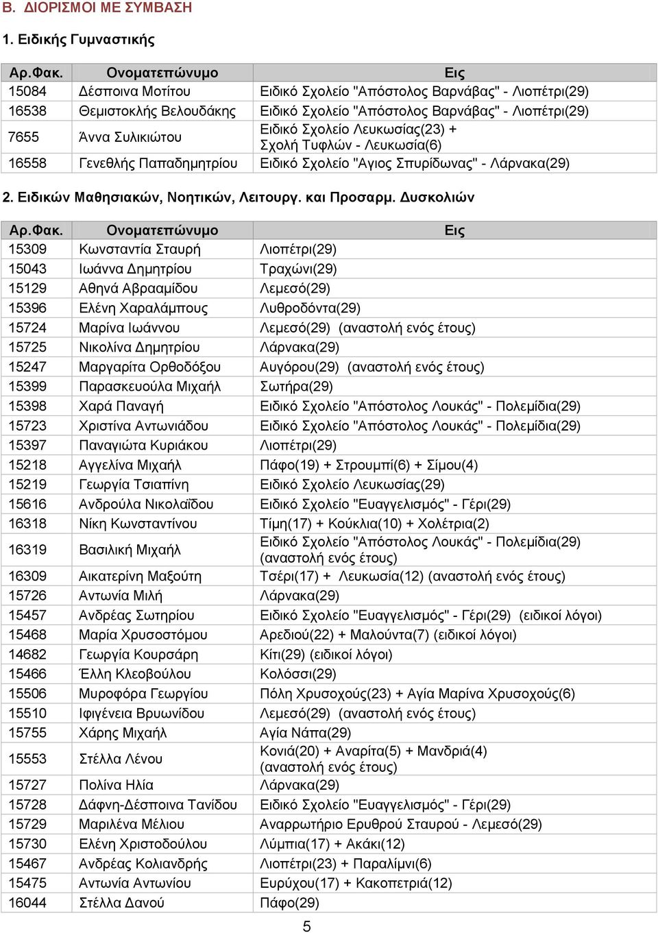 Ειδικό Σχολείο Λευκωσίας(23) + Σχολή Τυφλών - Λευκωσία(6) 16558 Γενεθλής Παπαδημητρίου Ειδικό Σχολείο "Αγιος Σπυρίδωνας" - Λάρνακα(29) 2. Ειδικών Μαθησιακών, Νοητικών, Λειτουργ. και Προσαρμ.