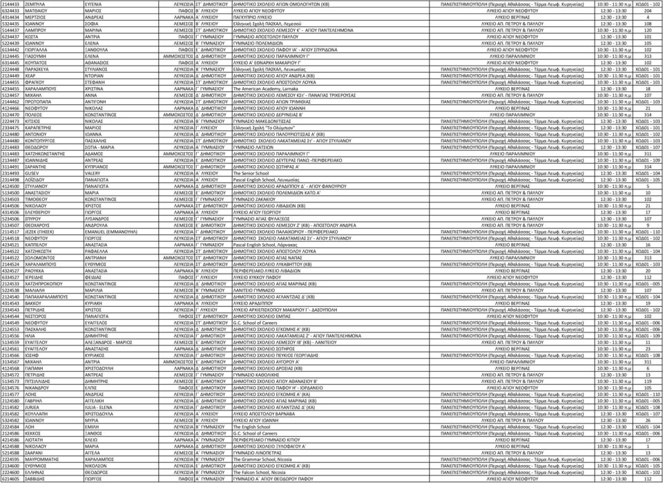 4 5324435 ΙΩΑΝΝΟΥ ΣΟΦΙΑ ΛΕΜΕΣΟΣ Β ΛΥΚΕΙΟΥ Ελληνική Σχολή ΠΑΣΚΑΛ, Λεμεσού ΛΥΚΕΙΟ ΑΠ.