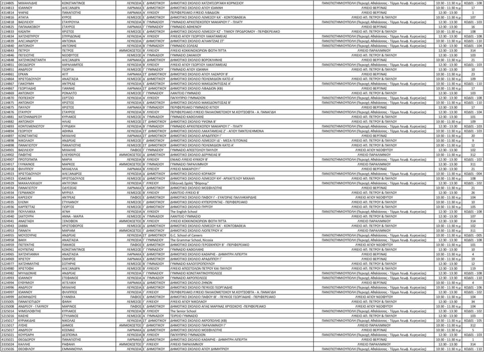 μ 17 4314814 ΨΑΡΑΣ ΠΑΝΑΓΙΩΤΗΣ ΛΑΡΝΑΚΑ Α ΛΥΚΕΙΟΥ ΠΕΡΙΦΕΡΕΙΑΚΟ ΛΥΚΕΙΟ ΛΙΒΑ ΙΩΝ ΛΥΚΕΙΟ ΒΕΡΓΙΝΑΣ 12:30-13:30 1 5134816 ΑΤΑΓΙΑ ΚΥΡΟΣ ΛΕΜΕΣΟΣ Ε ΔΗΜΟΤΙΚΟΥ ΗΜΟΤΙΚΟ ΣΧΟΛΕΙΟ ΛΕΜΕΣΟΥ ΚΑ' - ΚΟΝΤΟΒΑΘΕΙΑ ΛΥΚΕΙΟ ΑΠ.