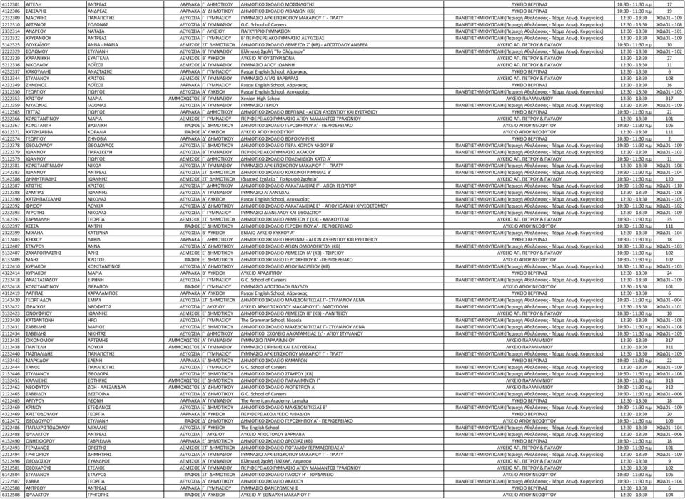 μ 19 2232309 ΜΑΟΥΡΗΣ ΠΑΝΑΓΙΩΤΗΣ ΛΕΥΚΩΣΙΑ Γ ΓΥΜΝΑΣΙΟΥ ΓΥΜΝΑΣΙΟ ΑΡΧΙΕΠΙΣΚΟΠΟΥ ΜΑΚΑΡΙΟΥ Γ' - ΠΛΑΤΥ ΠΑΝΕΠΙΣΤΗΜΙΟΥΠΟΛΗ (Περιοχή Αθαλάσσας - Τέρμα Λεωφ.