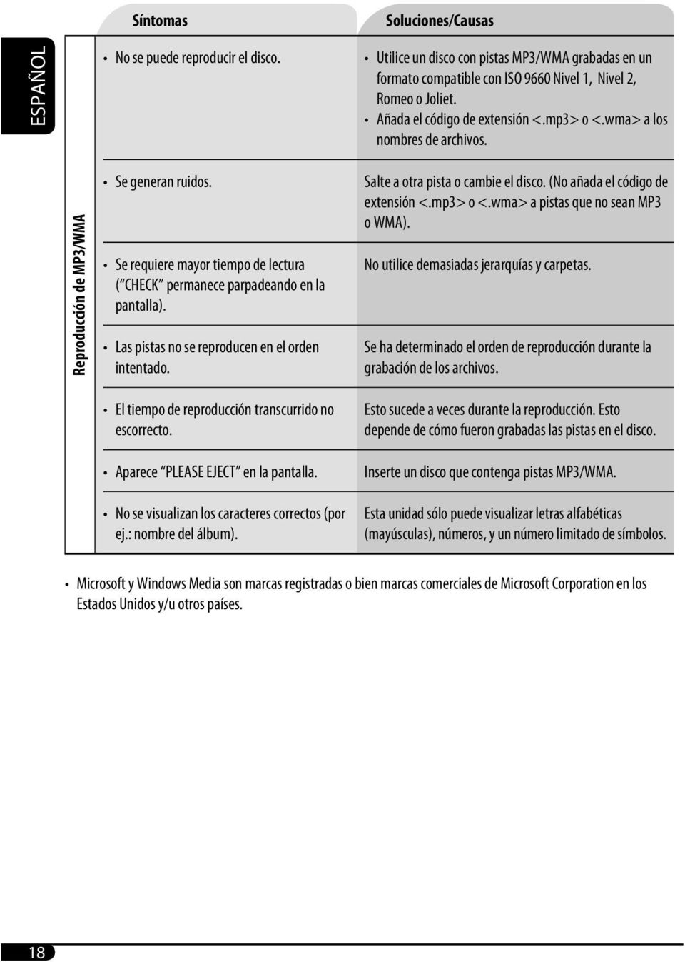 Las pistas no se reproducen en el orden intentado. Salte a otra pista o cambie el disco. (No añada el código de extensión <.mp3> o <.wma> a pistas que no sean MP3 o WMA).