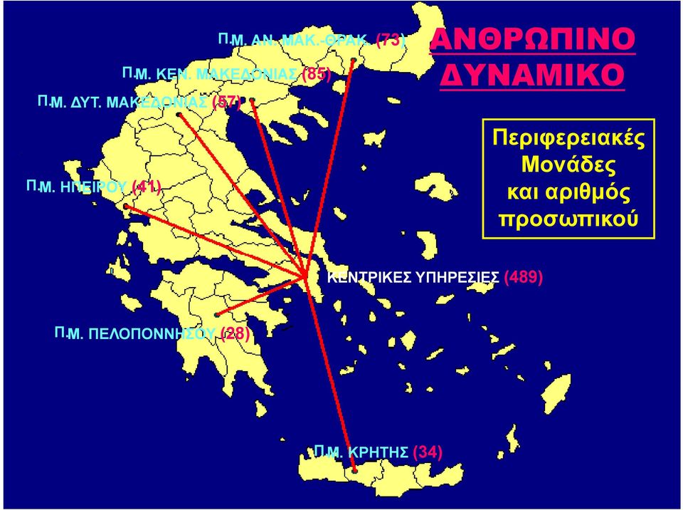 ΗΠΕΙΡΟΥ (41) ΑΝΘΡΩΠΙΝΟ ΔΥΝΑΜΙΚΟ Περιφερειακές Μονάδες (41)