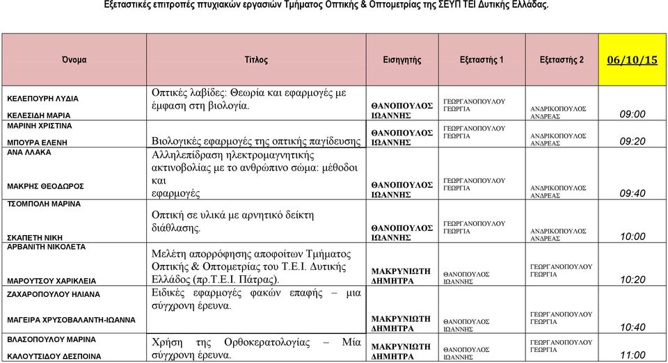 ΧΑΡΙΚΛΕΙΑ ΖΑΧΑΡΟΠΟΥΛΟΥ ΗΛΙΑΝΑ ΜΑΓΕΙΡΑ ΧΡΥΣΟΒΑΛΑΝΤΗ-ΙΩΑΝΝΑ ΒΛΑΣΟΠΟΥΛΟΥ ΜΑΡΙΝΑ ΚΑΛΟΥΤΣΙΔΟΥ ΔΕΣΠΟΙΝΑ Οπτικές λαβίδες: Θεωρία και εφαρμογές με έμφαση στη βιολογία.