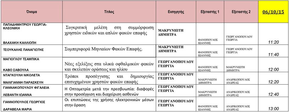 Συμπεριφορά Μηνιαίων Φακών Επαφής.