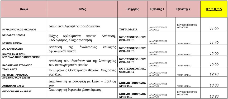 Ανάλυση, υπολογισμός, ελαχιστοποίηση Ανάλυση της διαδικασίας επιλογής οφθαλμικού φακού Ανάλυση των ιδιοτήτων και της λειτουργίας των φωτοχρωμικών φακών Επιστρώσεις Οφθαλμικών