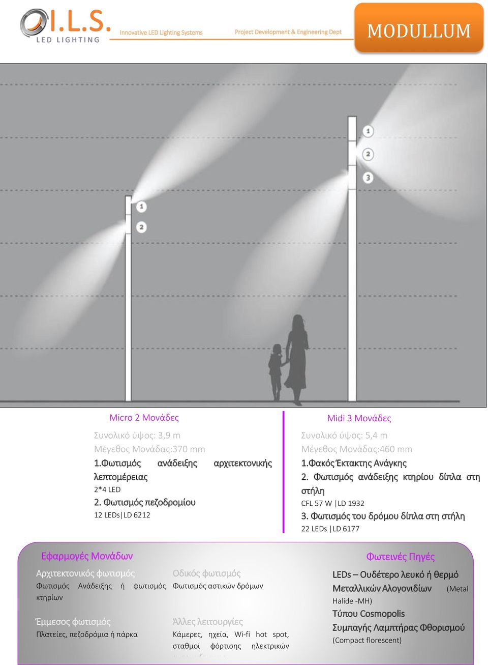 Φωτισμός του δρόμου δίπλα στη στήλη 22 LEDs LD 6177 Εφαρμογές Μονάδων Αρχιτεκτονικός φωτισμός Φωτισμός Ανάδειξης ή φωτισμός κτηρίων Έμμεσος φωτισμός Πλατείες, πεζοδρόμια ή πάρκα Οδικός