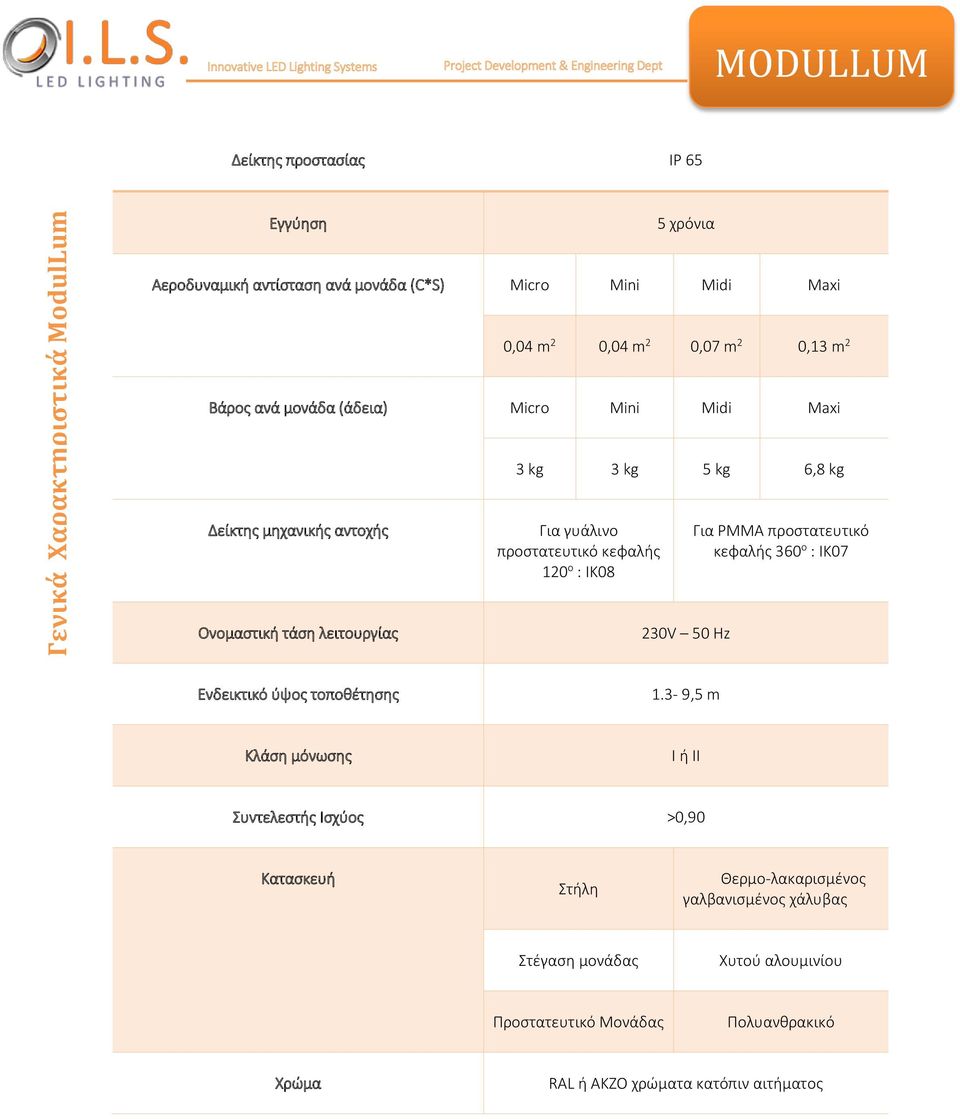 κεφαλής 120 ο : ΙΚ08 230V 50 Hz Για PMMA προστατευτικό κεφαλής 360 ο : ΙΚ07 Ενδεικτικό ύψος τοποθέτησης 1.