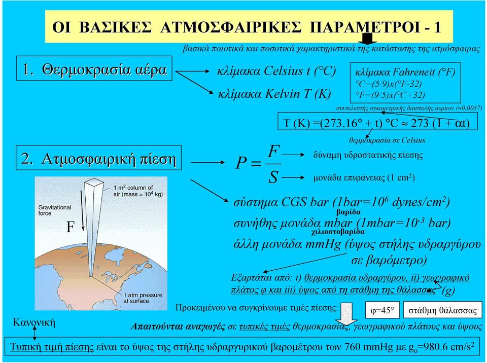 16 + t) C 273 (1 + αt) δύναμη υδροστατικής πίεσης μονάδα επιφάνειας (1 cm 2 ) σύστημα CGS bar (1bar=10 6 dynes/cm 2 ) βαρίδα κλίμακα Fahreneit ( F) C=(5/9)x( F-32) F=(9/5)x( C+32) συνήθης μονάδα mbar