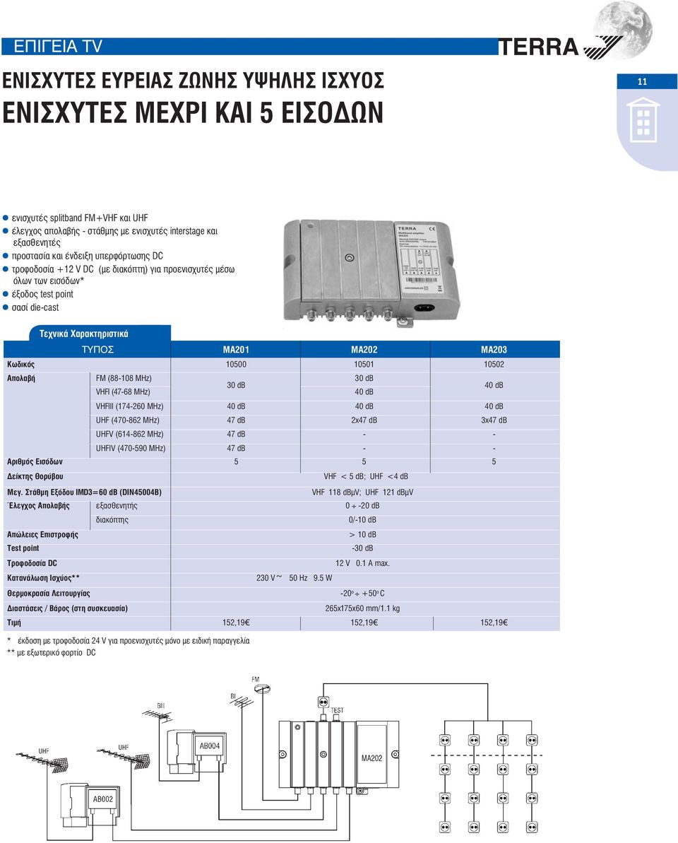 MHz) VHFI (47-68 MHz) 30 db VHFIII (174-260 MHz) 40 db 40 db 40 db UHF (470-862 MHz) 47 db 2x47 db 3x47 db UHFV (614-862 MHz) 47 db - - UHFIV (470-590 MHz) 47 db - - Αριθμός Εισόδων 5 5 5 Δείκτης