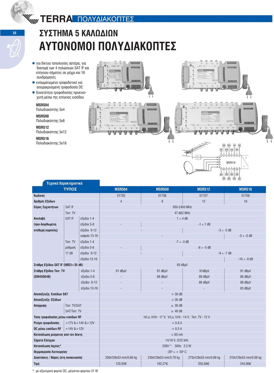 ΤΥΠΟΣ MSR504 MSR508 MSR512 MSR516 Κωδικός 01705 01706 01707 01708 Αριθμός Εξόδων 4 8 12 16 Εύρος Συχνοτήτων SAT IF 950-2400 MHz 47-862 MHz Απολαβή SAT IF έξοδοι 1-4 1 4 db (προ-διορθωμένη έξοδοι 5-8