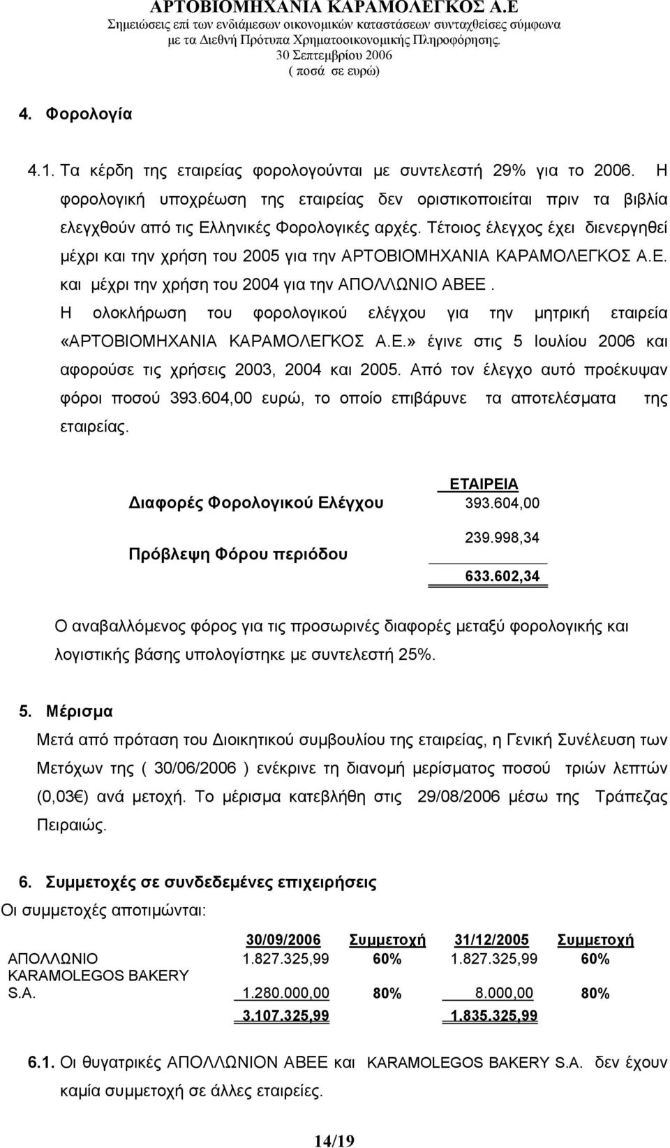 Η φορολογική υποχρέωση της εταιρείας δεν οριστικοποιείται πριν τα βιβλία ελεγχθούν από τις Ελληνικές Φορολογικές αρχές.