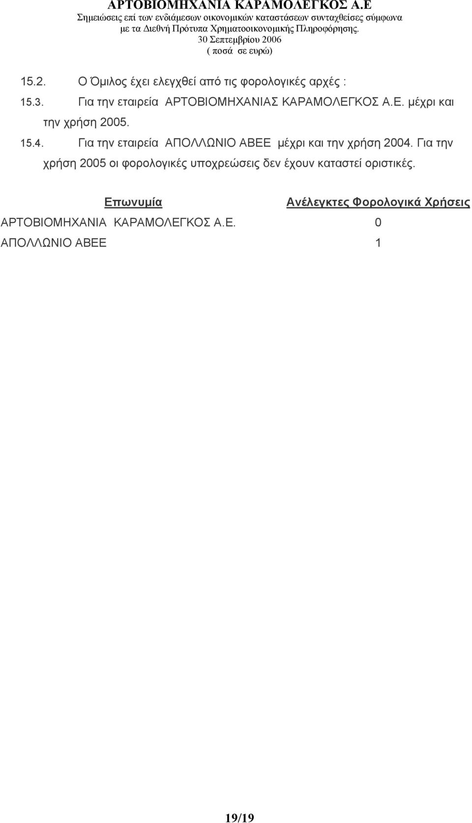 30 Σεπτεµβρίου 2006 ( ποσά σε ευρώ) 15.2. Ο Όµιλος έχει ελεγχθεί από τις φορολογικές αρχές : 15.3. Για την εταιρεία ΑΡΤΟΒΙΟΜΗΧΑΝΙΑΣ ΚΑΡΑΜΟΛΕΓΚΟΣ Α.