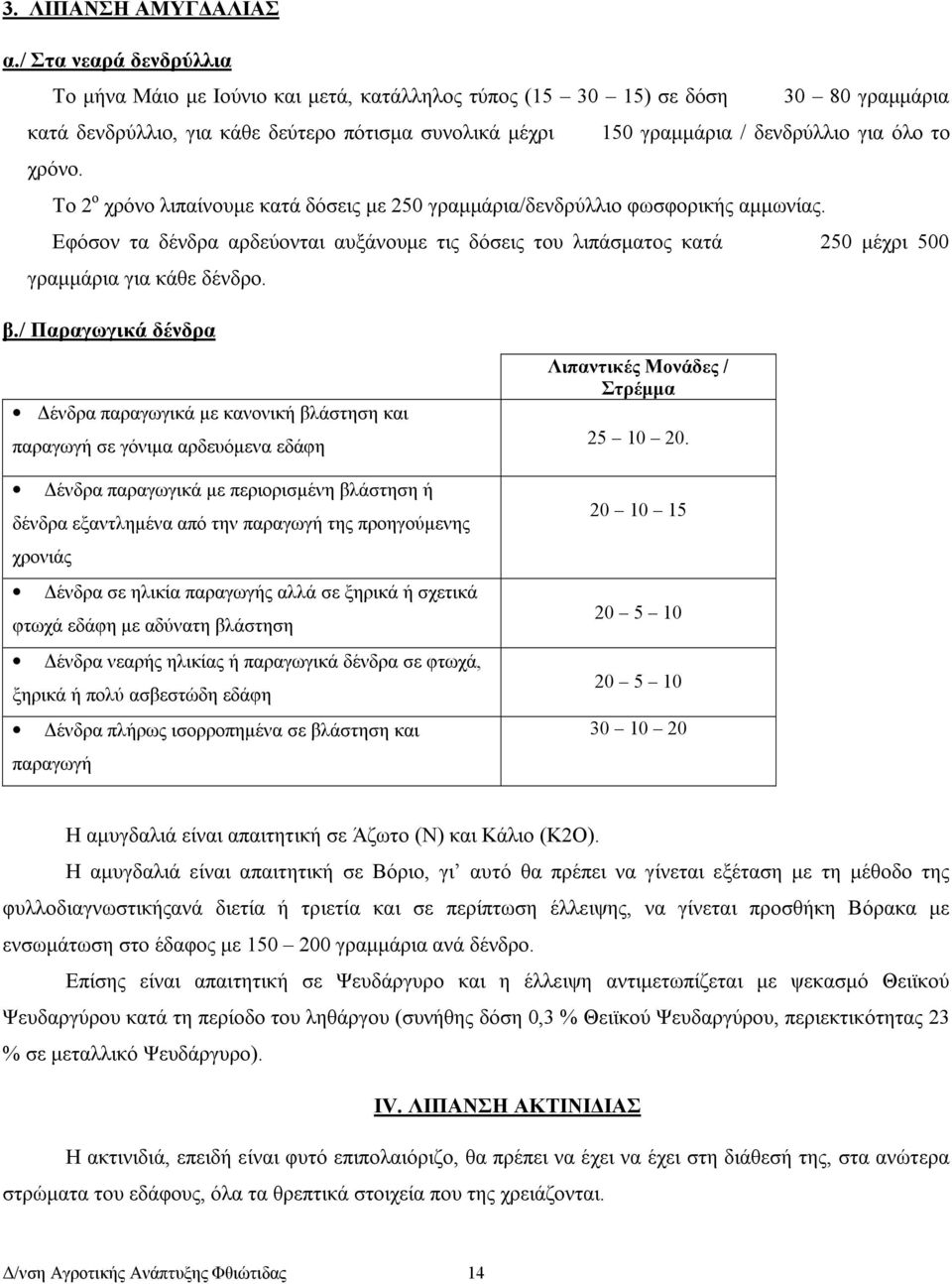 το χρόνο. Το 2 ο χρόνο λιπαίνουµε κατά δόσεις µε 250 γραµµάρια/δενδρύλλιο φωσφορικής αµµωνίας.