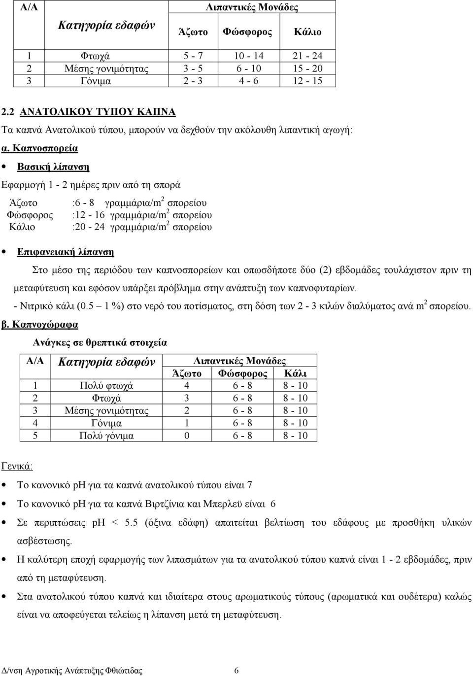 Καπνοσπορεία Βασική λίπανση Εφαρµογή 1-2 ηµέρες πριν από τη σπορά Άζωτο Φώσφορος Κάλιο :6-8 γραµµάρια/m 2 σπορείου :12-16 γραµµάρια/m 2 σπορείου :20-24 γραµµάρια/m 2 σπορείου Επιφανειακή λίπανση Στο