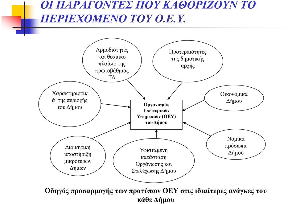 ΤΟ ΠΕΡΙΕΧΟΜΕΝΟ ΤΟΥ 