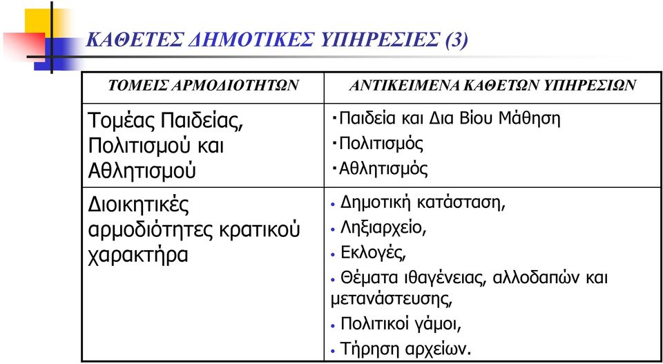 Παιδεία και ια Βίου Μάθηση Πολιτισμός Αθλητισμός ημοτική κατάσταση, Ληξιαρχείο,