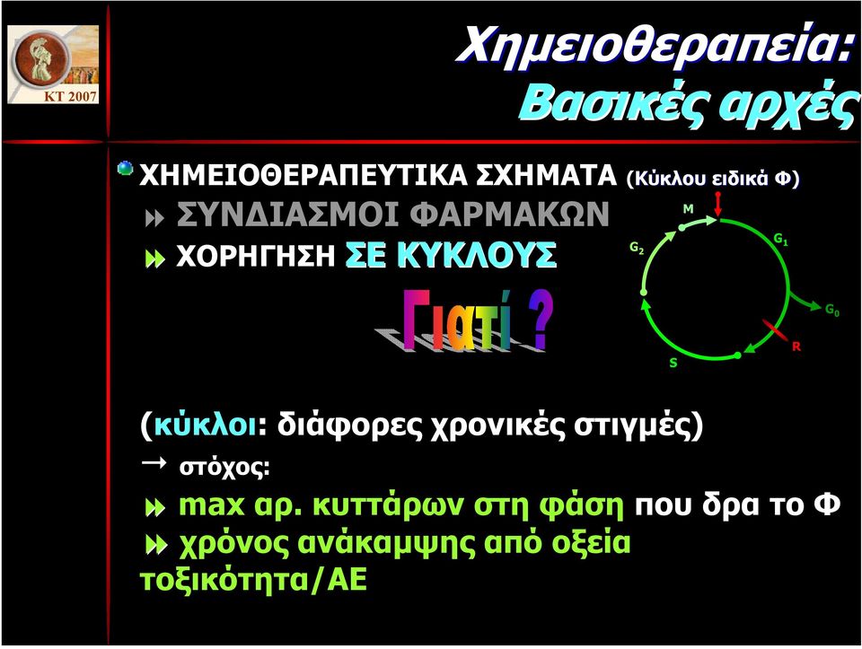 S R (κύκλοι: διάφορες χρονικές στιγµές) στόχος: max αρ.