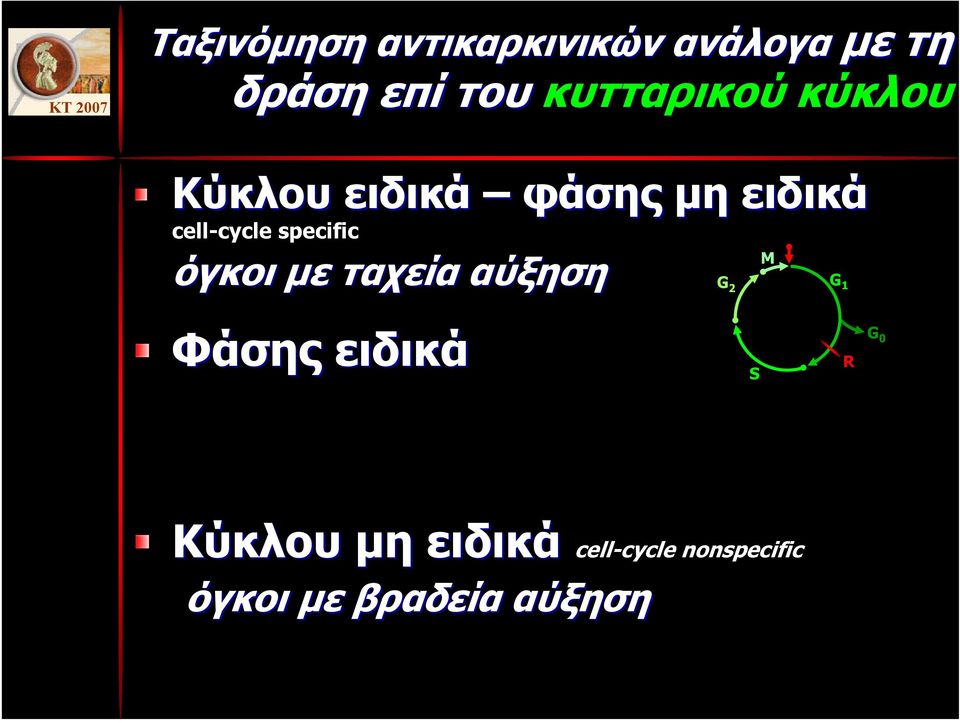 cell-cycle specific όγκοι µε ταχεία αύξηση Μ G 2 G 1 Φάσης