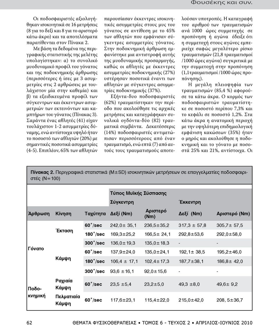 τουλάχιστον μία στην καθεμία) και β) τα εξειδικευμένα προφίλ των σύγκεντρων και έκκεντρων ασυμμετριών των εκτεινόντων και καμπτήρων του γόνατος (Πίνακας 3).