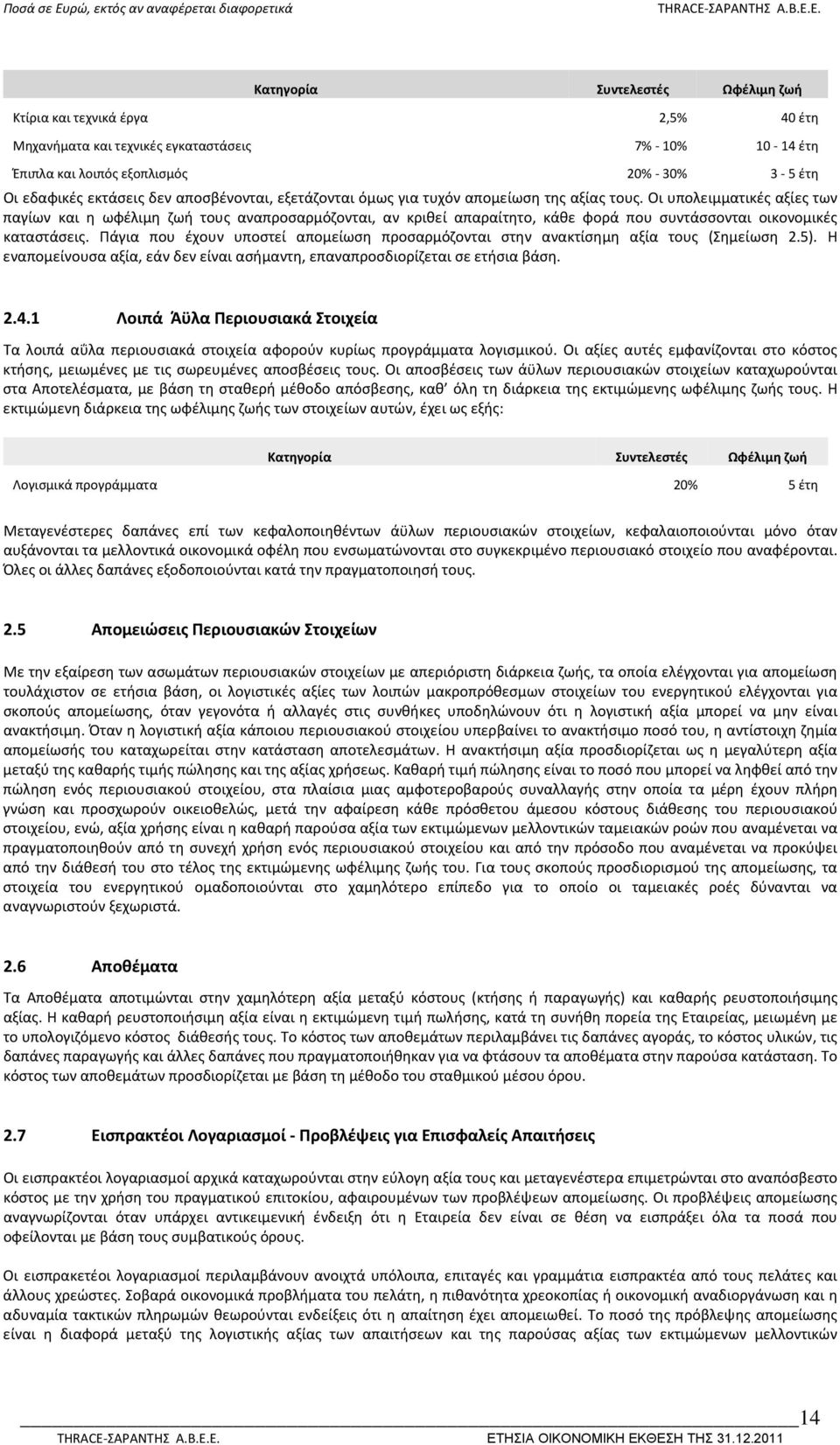 Οι υπολειμματικές αξίες των παγίων και η ωφέλιμη ζωή τους αναπροσαρμόζονται, αν κριθεί απαραίτητο, κάθε φορά που συντάσσονται οικονομικές καταστάσεις.