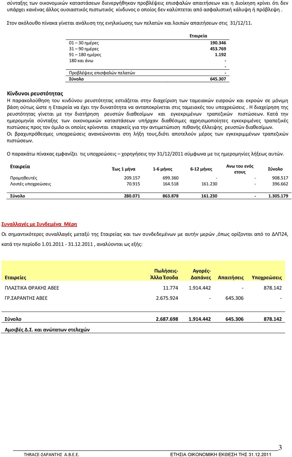 192 180 και άνω Προβλέψεις επισφαλών πελατών Σύνολο 645.