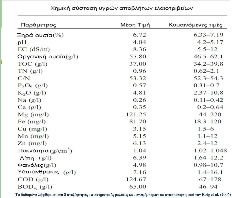 ανεξάρτητες επιστημονικές μελέτες και