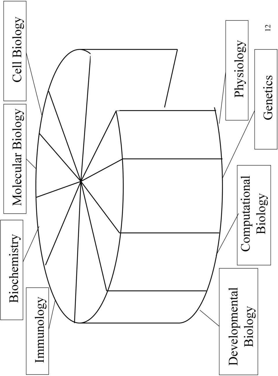 Developmental Biology