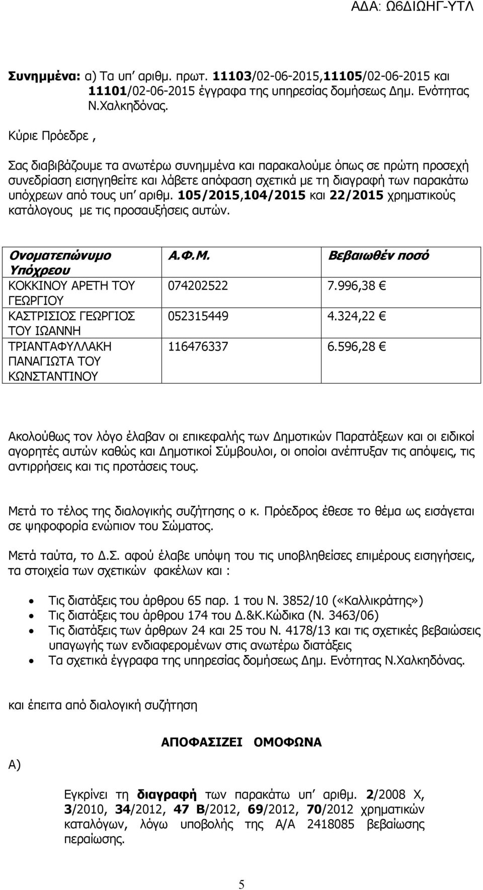 105/2015,104/2015 και 22/2015 χρηματικούς κατάλογους με τις προσαυξήσεις αυτών.