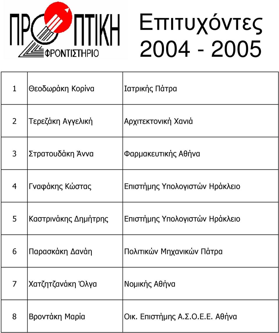 Ηράκλειο 5 Καστρινάκης ηµήτρης Επιστήµης Υπολογιστών Ηράκλειο 6 Παρασκάκη ανάη Πολιτικών