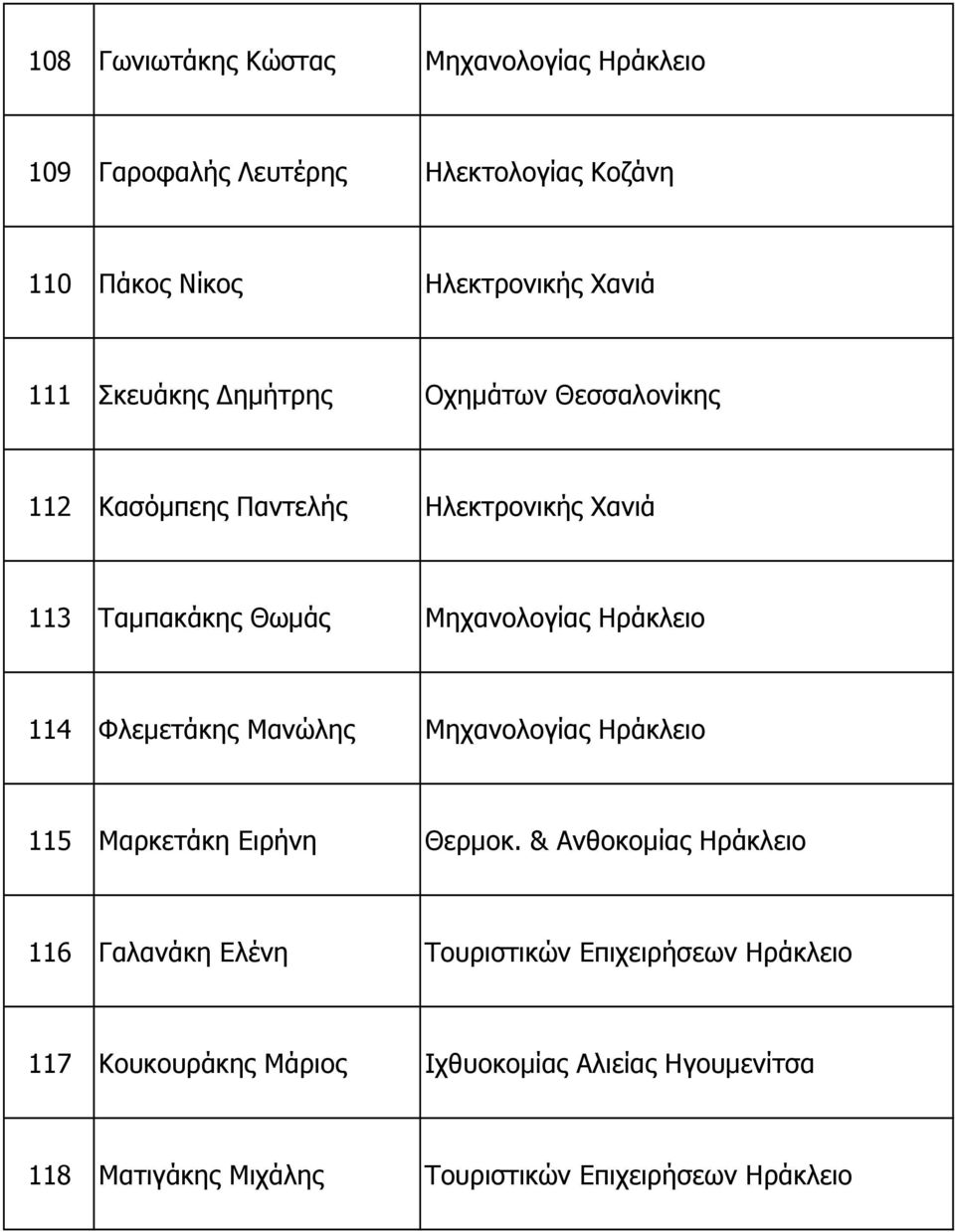 Φλεµετάκης Μανώλης Μηχανολογίας Ηράκλειο 115 Μαρκετάκη Ειρήνη Θερµοκ.