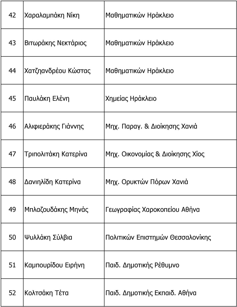 Οικονοµίας & ιοίκησης Χίος 48 ανιηλίδη Κατερίνα Μηχ.