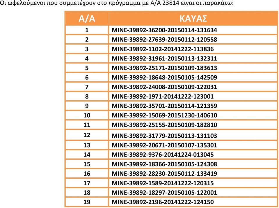 39892-35701- 20150114-121359 10 MINE- 39892-1509- 20151230-14010 11 MINE- 39892-25155- 20150109-182810 12 MINE- 39892-31779- 20150113-131103 13 MINE- 39892-2071- 20150107-135301 14 MINE-