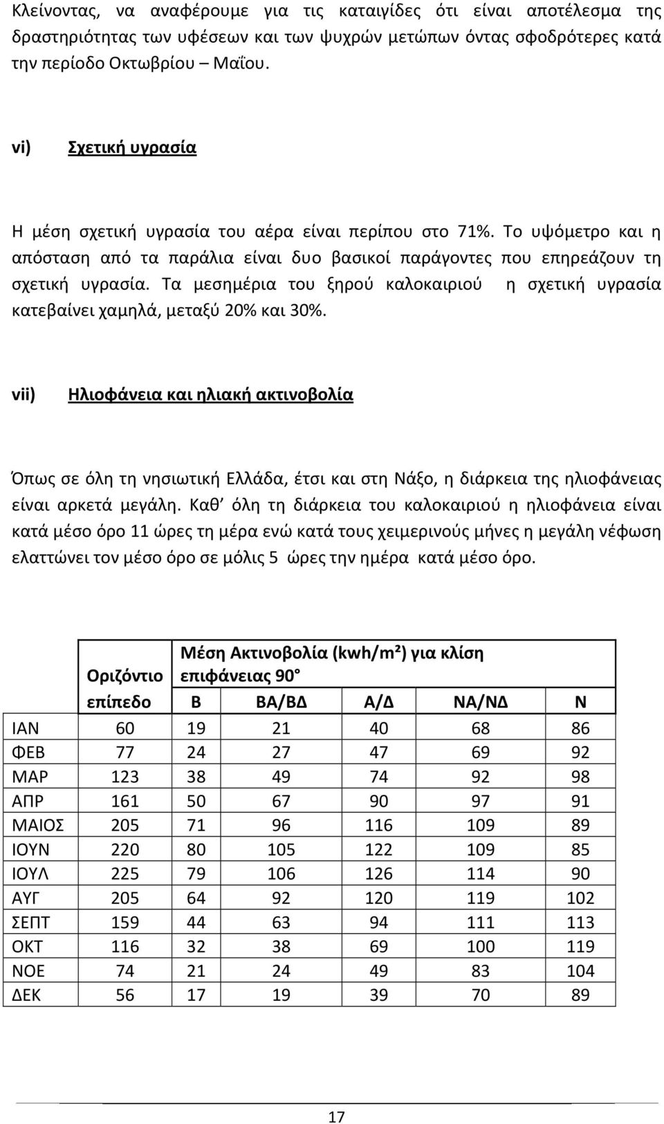 Τα μεσημέρια του ξηρού καλοκαιριού η σχετική υγρασία κατεβαίνει χαμηλά, μεταξύ 20% και 30%.