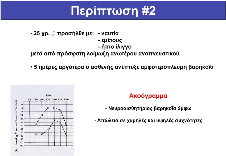 λοίµωξη ανωτέρου αναπνευστικού 5 ηµέρες αργότερα ο ασθενής