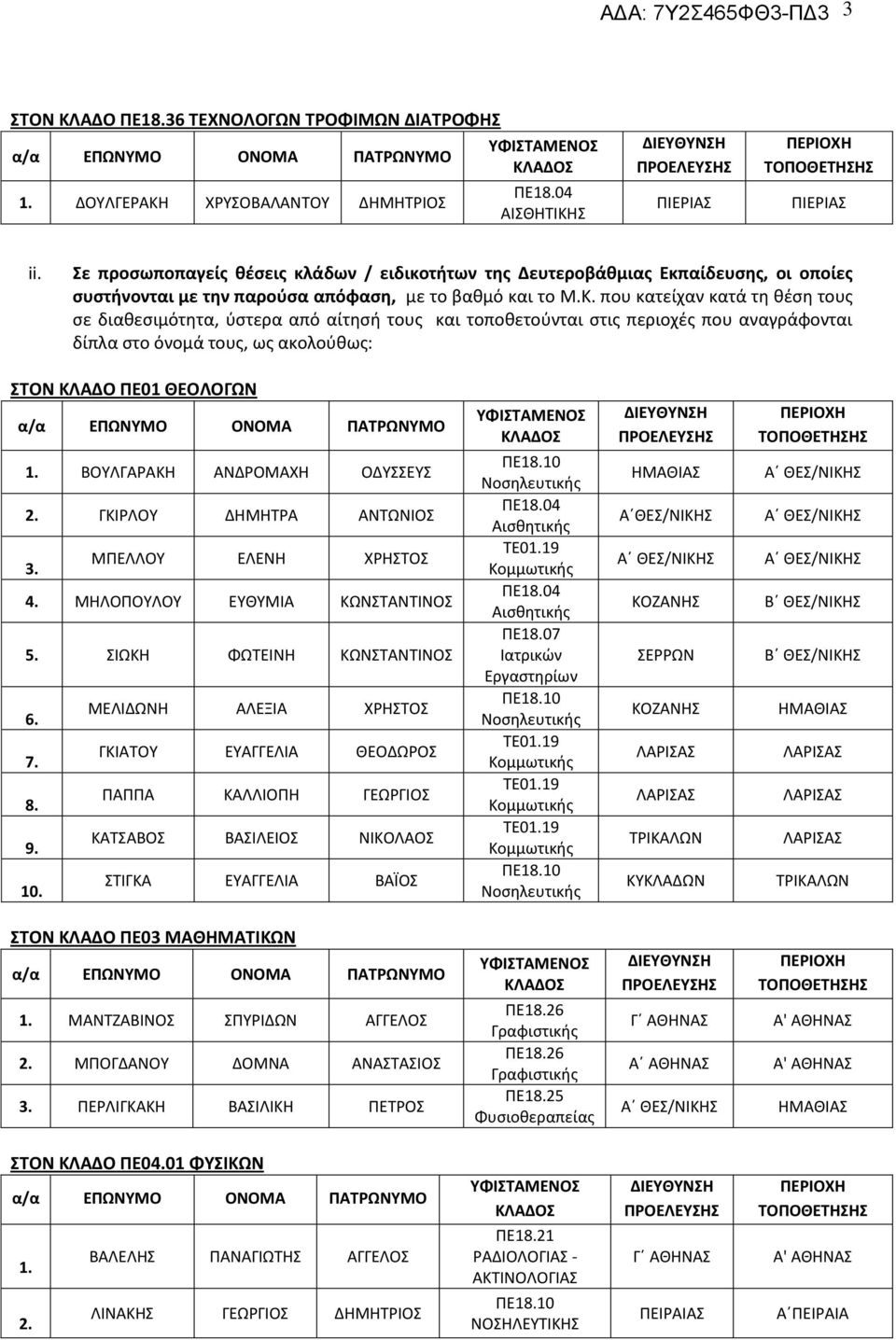 που κατείχαν κατά τη θέση τους σε διαθεσιμότητα, ύστερα από αίτησή τους και τοποθετούνται στις περιοχές που αναγράφονται δίπλα στο όνομά τους, ως ακολούθως: ΣΤΟΝ ΚΛΑΔΟ ΠΕ01 ΘΕΟΛΟΓΩΝ 1.