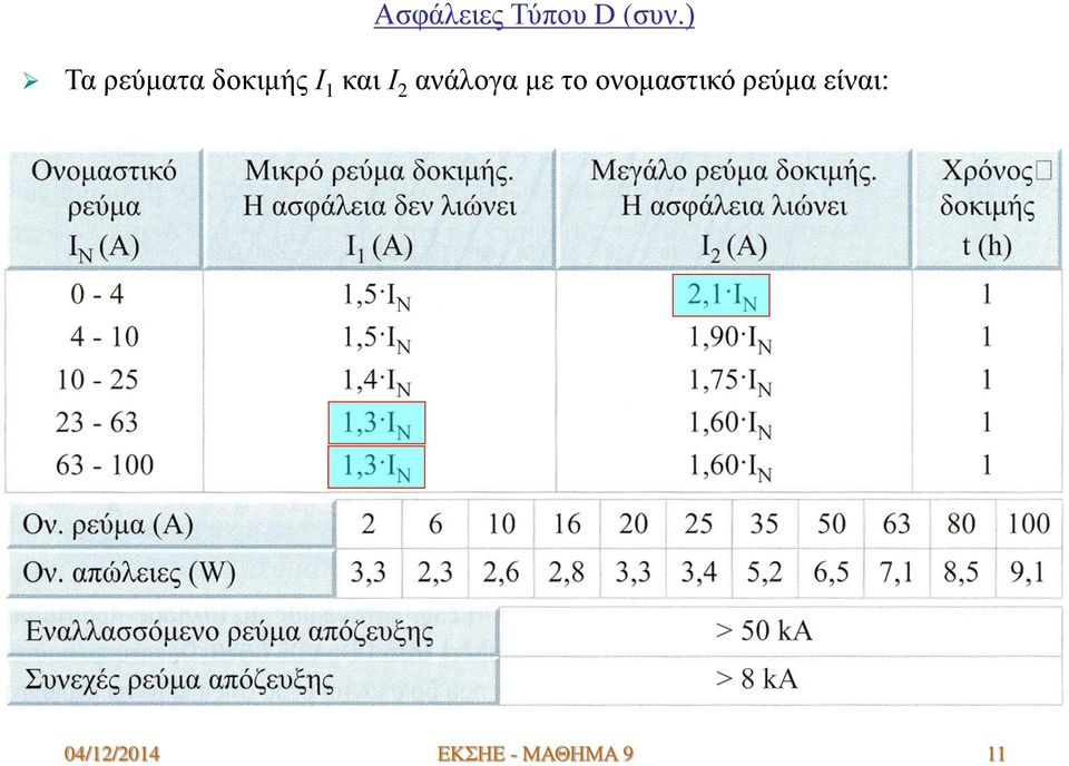 2 ανάλογα με το ονομαστικό