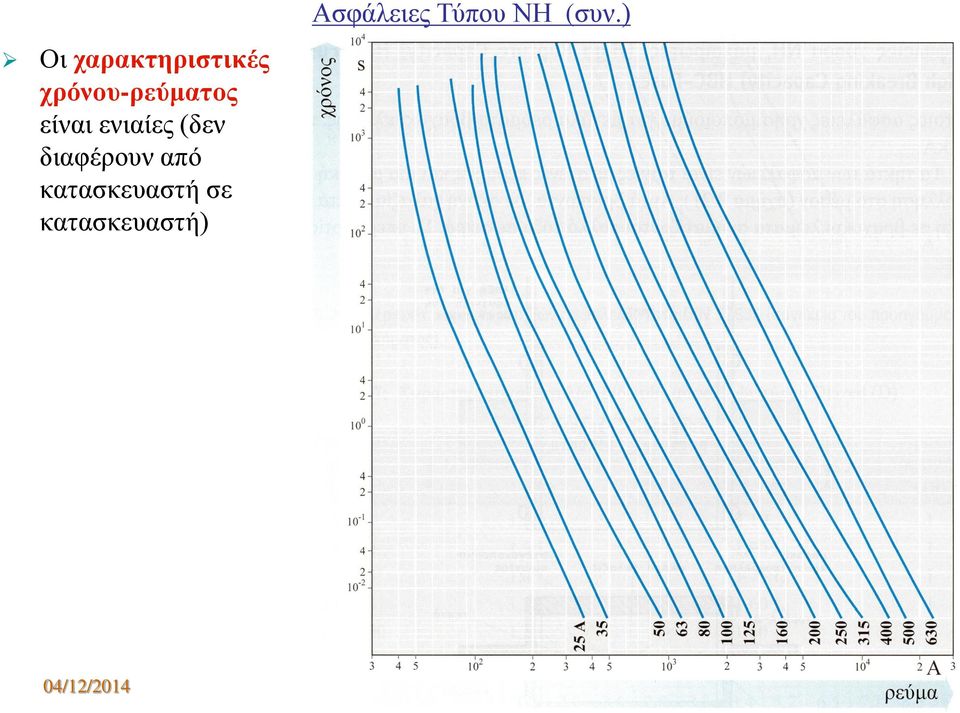 κατασκευαστή σε κατασκευαστή)