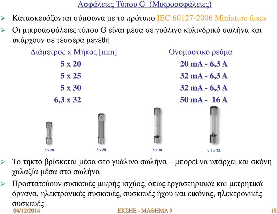 6,3 A 6,3 x 32 50 ma - 16 A Το τηκτό βρίσκεται μέσα στο γυάλινο σωλήνα μπορεί να υπάρχει και σκόνη χαλαζία μέσα στο σωλήνα Προστατεύουν συσκευές