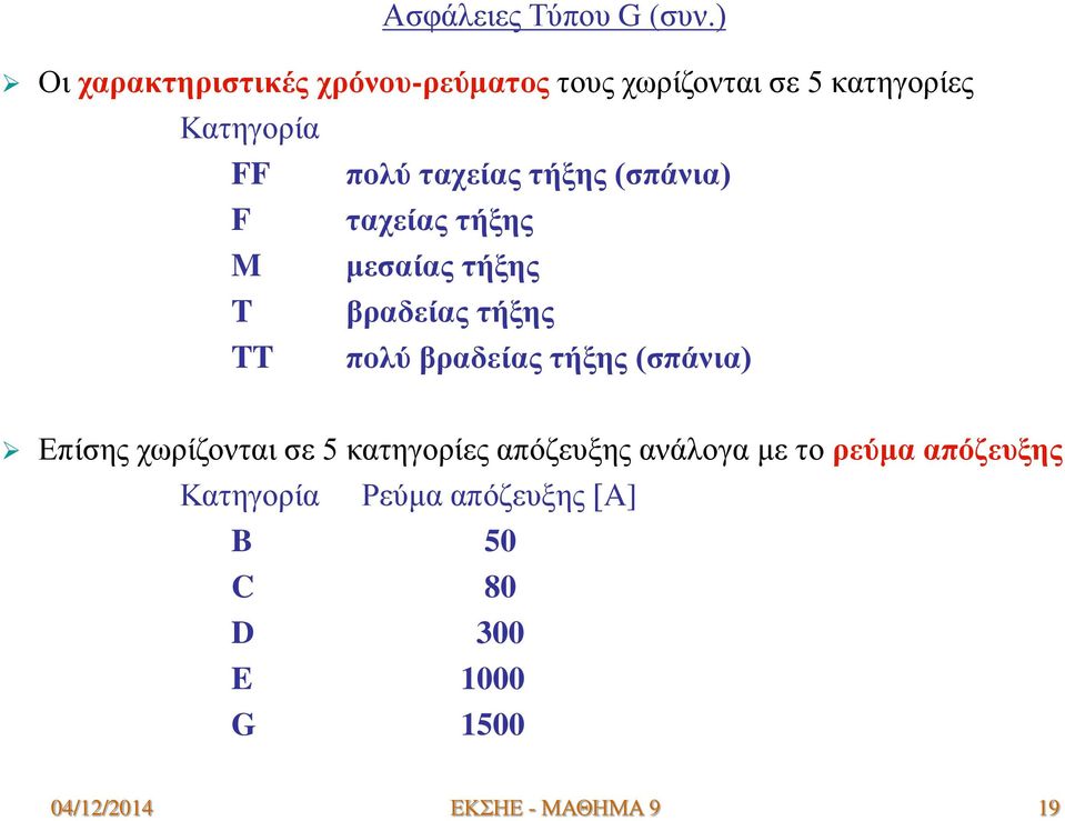 τήξης (σπάνια) F ταχείας τήξης M μεσαίας τήξης T βραδείας τήξης TT πολύ βραδείας τήξης