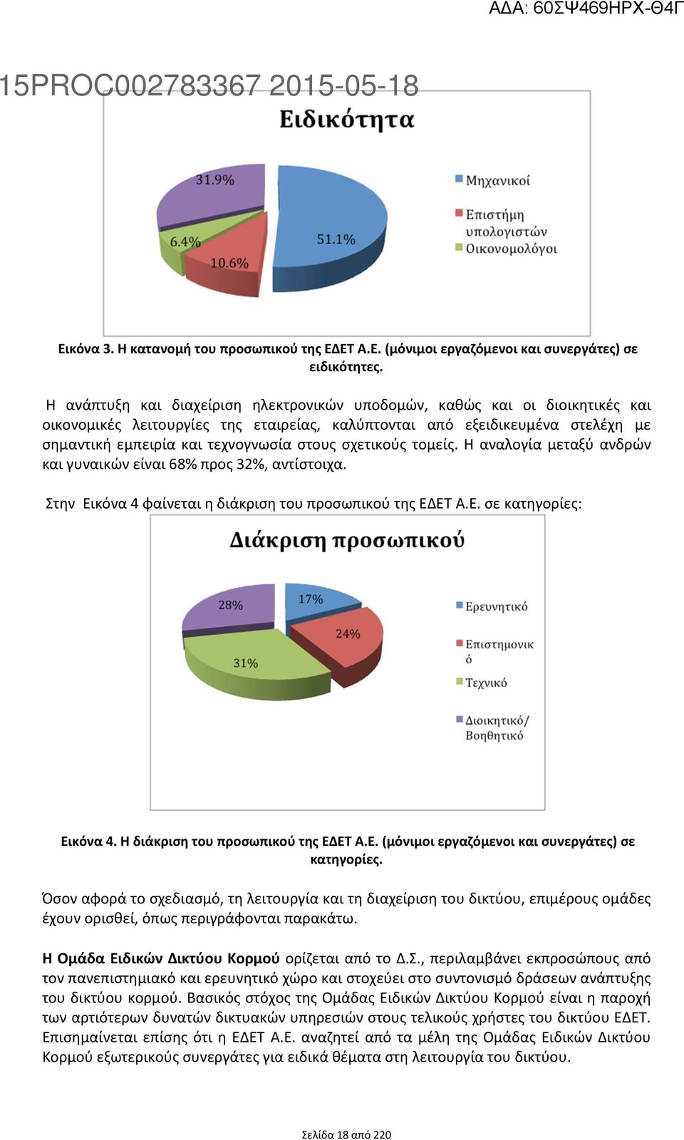 σχετικούς τομείς. Η αναλογία μεταξύ ανδρών και γυναικών είναι 68% προς 32%, αντίστοιχα. Στην Εικόνα 4 φαίνεται η διάκριση του προσωπικού της ΕΔΕΤ Α.Ε. σε κατηγορίες: Εικόνα 4.
