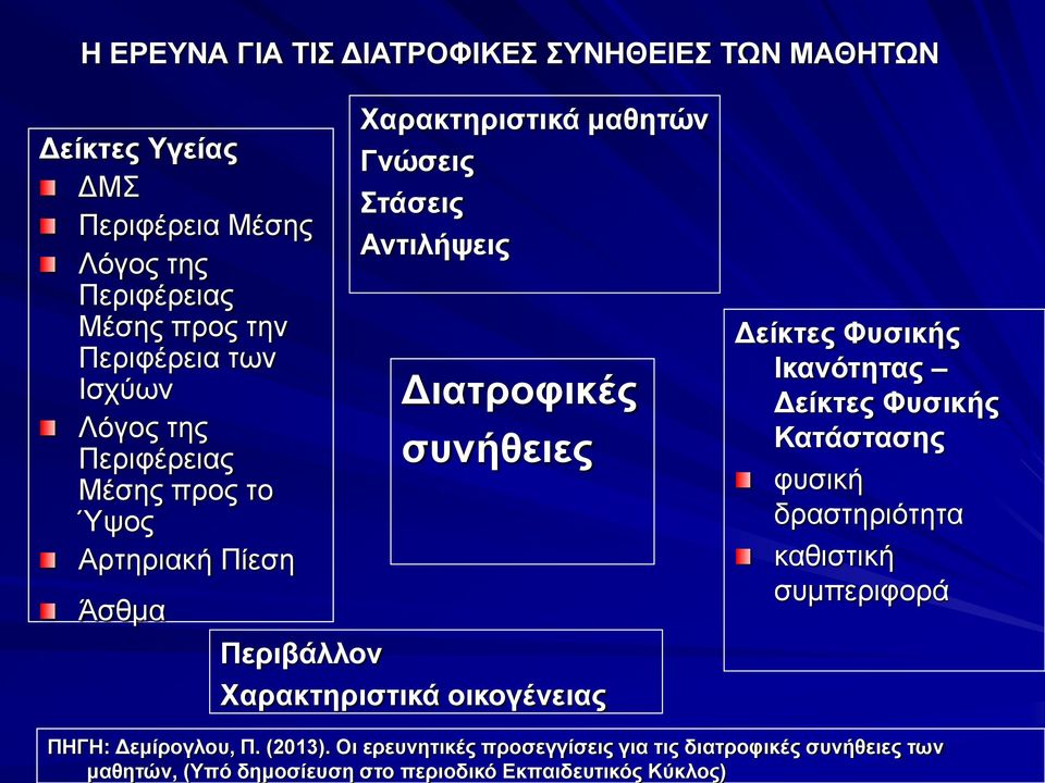 ΔΙΑΤΡΟΦΙΚΕΣ ΣΥΝΗΘΕΙΕΣ ΤΩΝ ΜΑΘΗΤΩΝ Δείκτες Υγείας ΔΜΣ Περιφέρεια Μέσης Λόγος της Περιφέρειας Μέσης προς την Περιφέρεια των Ισχύων Λόγος της