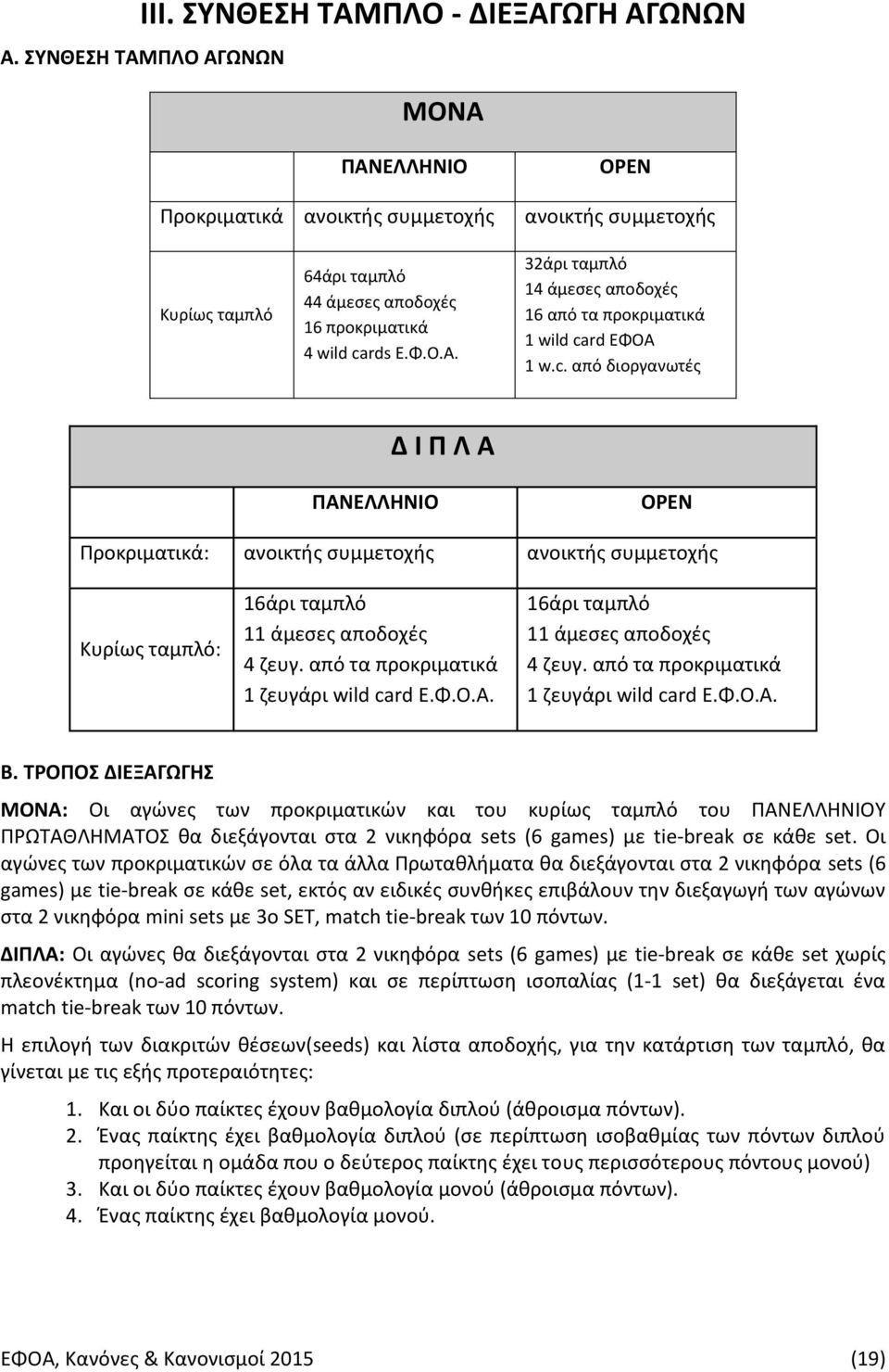 c. από διοργανωτές ΠΑΝΕΛΛΗΝΙΟ Δ Ι Π Λ Α OPEN Προκριματικά: ανοικτής συμμετοχής ανοικτής συμμετοχής Κυρίως ταμπλό: 16άρι ταμπλό 11 άμεσες αποδοχές 4 ζευγ. από τα προκριματικά 1 ζευγάρι wild card Ε.Φ.Ο.Α. 16άρι ταμπλό 11 άμεσες αποδοχές 4 ζευγ. από τα προκριματικά 1 ζευγάρι wild card Ε.Φ.Ο.Α. Β.