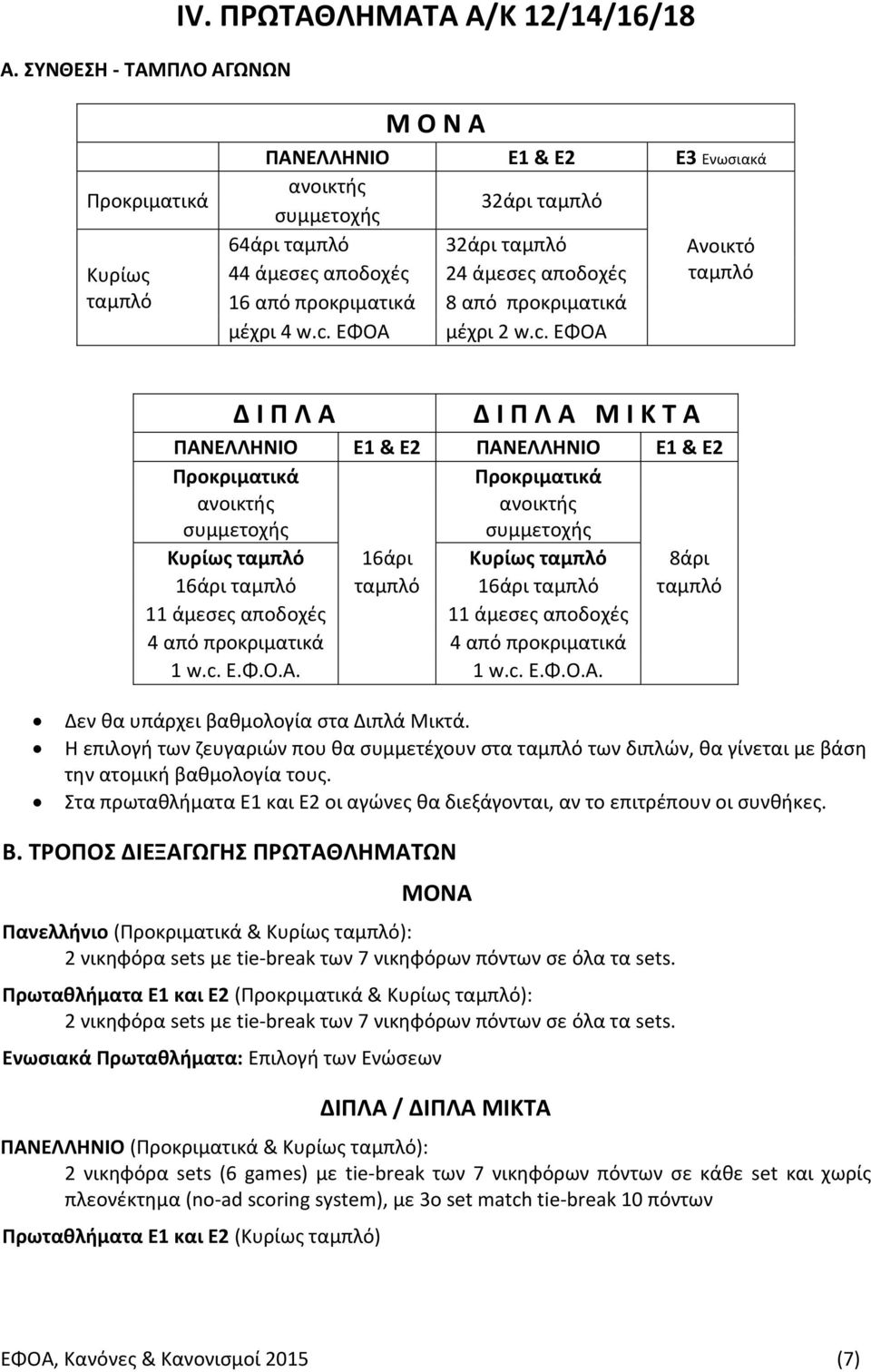 ταμπλό 16 από προκριματικά 8 από προκριματικά μέχρι 4 w.c.