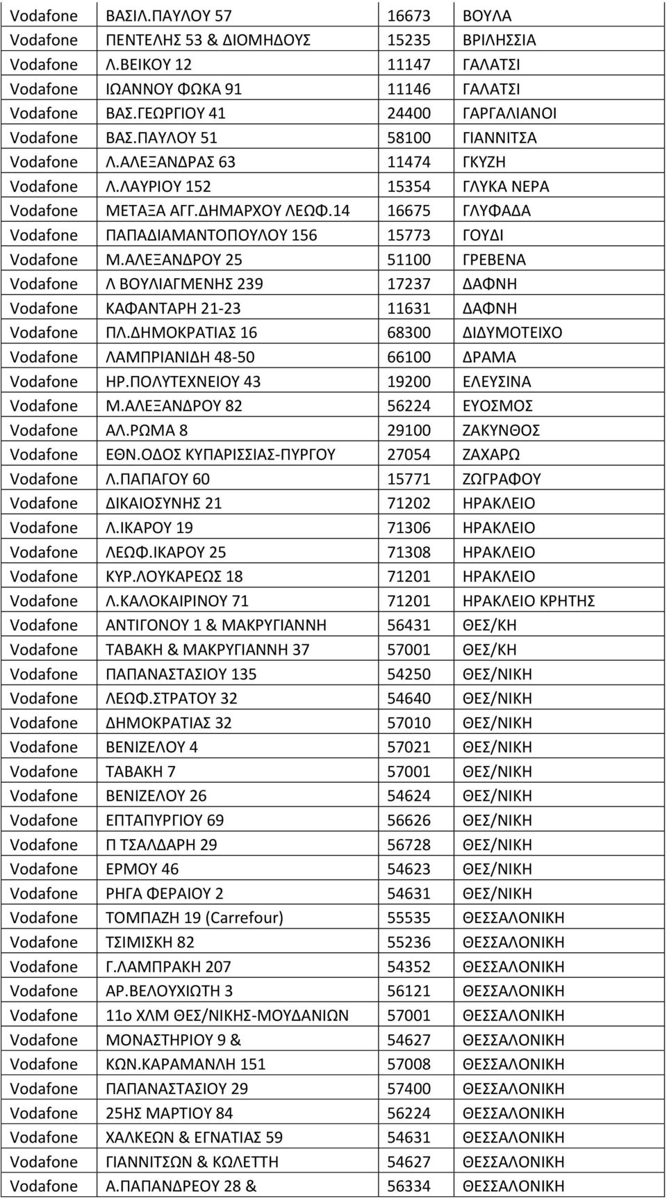 14 16675 ΓΛΥΦΑΔΑ Vodafone ΠΑΠΑΔΙΑΜΑΝΤΟΠΟΥΛΟΥ 156 15773 ΓΟΥΔΙ Vodafone Μ.ΑΛΕΞΑΝΔΡΟΥ 25 51100 ΓΡΕΒΕΝΑ Vodafone Λ ΒΟΥΛΙΑΓΜΕΝΗΣ 239 17237 ΔΑΦΝΗ Vodafone ΚΑΦΑΝΤΑΡΗ 21-23 11631 ΔΑΦΝΗ Vodafone ΠΛ.