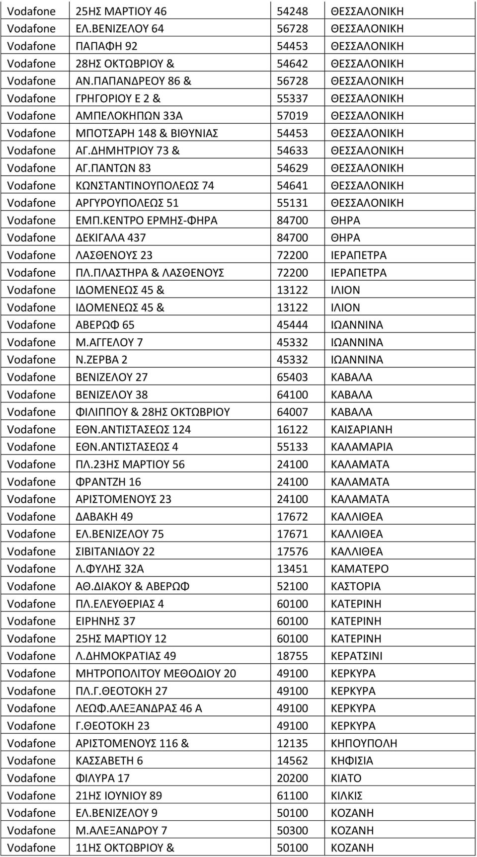 ΔΗΜΗΤΡΙΟΥ 73 & 54633 ΘΕΣΣΑΛΟΝΙΚΗ Vodafone ΑΓ.ΠΑΝΤΩΝ 83 54629 ΘΕΣΣΑΛΟΝΙΚΗ Vodafone ΚΩΝΣΤΑΝΤΙΝΟΥΠΟΛΕΩΣ 74 54641 ΘΕΣΣΑΛΟΝΙΚΗ Vodafone ΑΡΓΥΡΟΥΠΟΛΕΩΣ 51 55131 ΘΕΣΣΑΛΟΝΙΚΗ Vodafone ΕΜΠ.