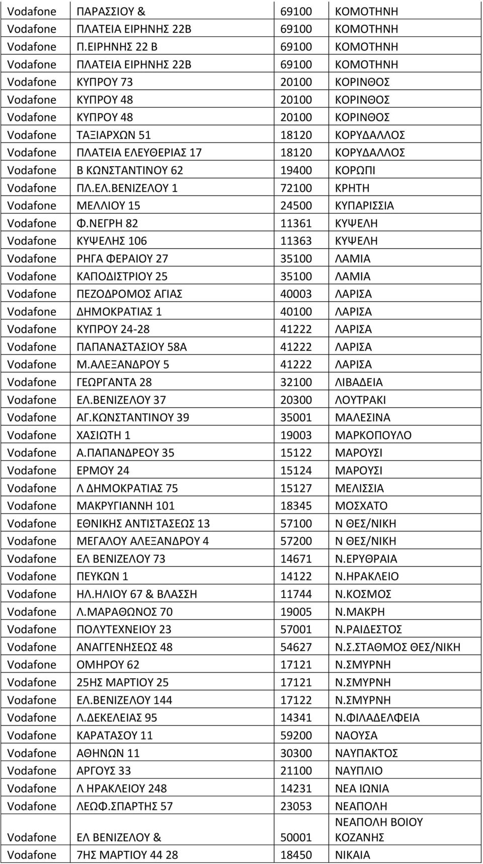 18120 ΚΟΡΥΔΑΛΛΟΣ Vodafone ΠΛΑΤΕΙΑ ΕΛΕΥΘΕΡΙΑΣ 17 18120 ΚΟΡΥΔΑΛΛΟΣ Vodafone Β ΚΩΝΣΤΑΝΤΙΝΟΥ 62 19400 ΚΟΡΩΠΙ Vodafone ΠΛ.ΕΛ.ΒΕΝΙΖΕΛΟΥ 1 72100 ΚΡΗΤΗ Vodafone ΜΕΛΛΙΟΥ 15 24500 ΚΥΠΑΡΙΣΣΙΑ Vodafone Φ.