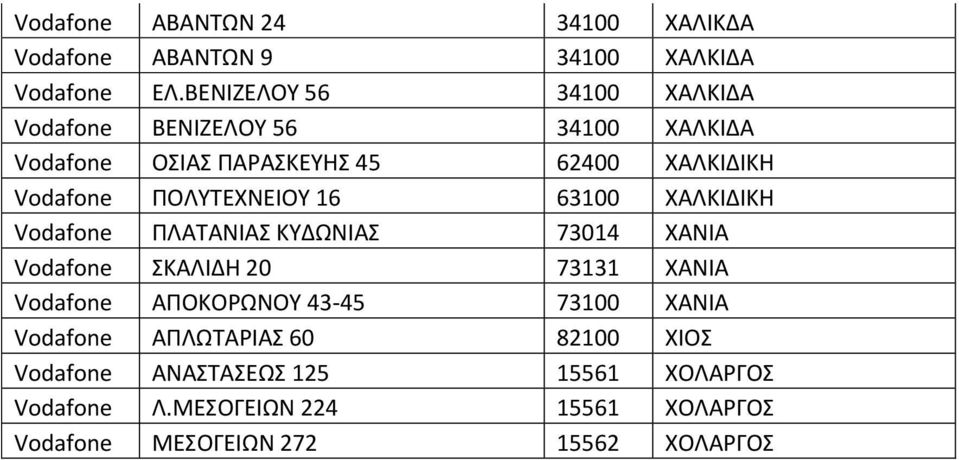 ΠΟΛΥΤΕΧΝΕΙΟΥ 16 63100 ΧΑΛΚΙΔΙΚΗ Vodafone ΠΛΑΤΑΝΙΑΣ ΚΥΔΩΝΙΑΣ 73014 ΧΑΝΙΑ Vodafone ΣΚΑΛΙΔΗ 20 73131 ΧΑΝΙΑ Vodafone